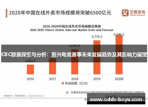 CBC联赛探索与分析：新兴电竞赛事未来发展趋势及其影响力展望