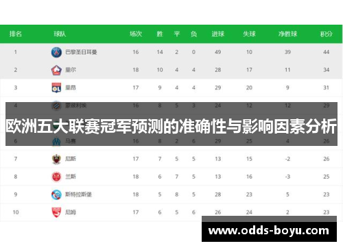 欧洲五大联赛冠军预测的准确性与影响因素分析