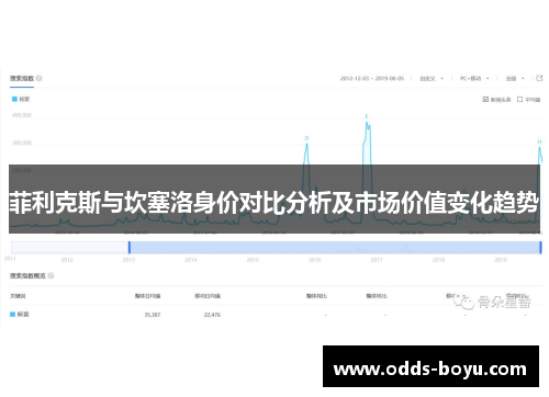 菲利克斯与坎塞洛身价对比分析及市场价值变化趋势