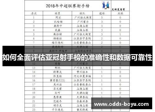 如何全面评估亚冠射手榜的准确性和数据可靠性