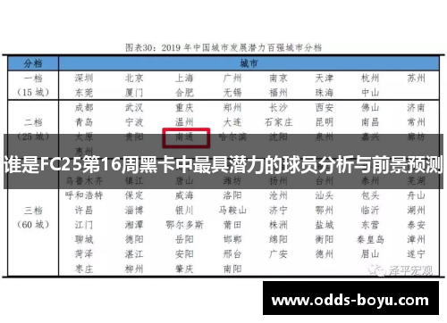 谁是FC25第16周黑卡中最具潜力的球员分析与前景预测
