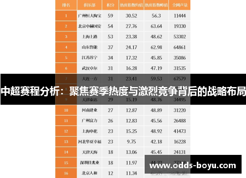 中超赛程分析：聚焦赛季热度与激烈竞争背后的战略布局