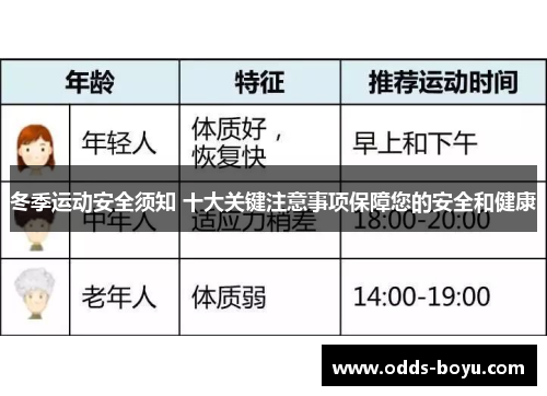 冬季运动安全须知 十大关键注意事项保障您的安全和健康