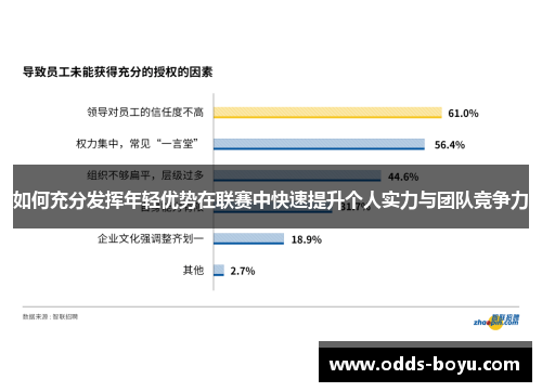 如何充分发挥年轻优势在联赛中快速提升个人实力与团队竞争力
